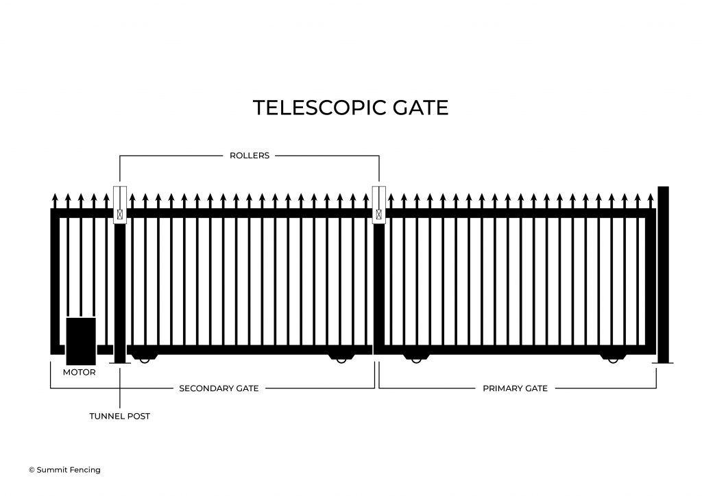 Telescopic-Gate-July-2020-1024x724